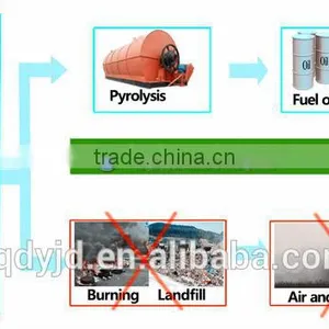 High Output Best Quality Shangqiu DaYi Continuous Waste Tyre/plastic Hot Selling Pyrolysis Plant With ISO & CE thumbnail-3