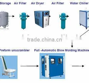 Full Automatic PET/Plastic Water Bottle Making Machine Quality Choice thumbnail-3