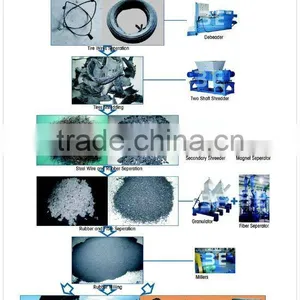High Efficient Rubber Shredder Machine/Tire Recycling Equipment/ Tire/tyre Recycling Machine With CE Certification thumbnail-2