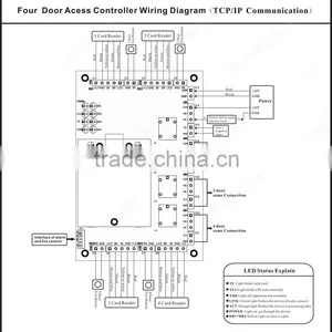 RFID Access Controller 4 Door With Wiegand and TCP/IP Port thumbnail-5
