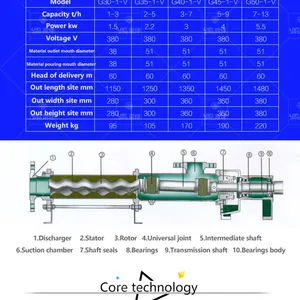 Thick Slurry Pump, Single Screw Pump, Sauce Transfer Pump, Self-priming Pump, Food-grade Sauce Pump, Stainless Steel Screw Pump thumbnail-3