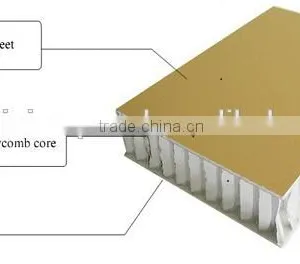 Aluminum Honeycomb Core Sandwich Panel thumbnail-1