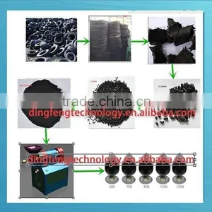 Jiangxi Waste Chinese Forklift Tyre Prices Recycling Plant thumbnail-4