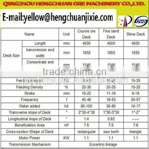The New Custom Hengchuan Good Efficiency Shaking Table for Sale thumbnail-4