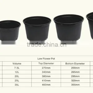 4L,7.5L,10L,12L,20L,25L,35L Black Gallon Flower Pot thumbnail-1