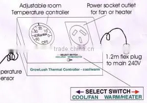 Thermostat Controller thumbnail-3