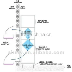 Base Station Heat Exchanger thumbnail-3