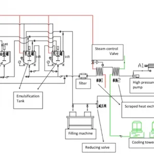 Industrial Margarine Cake Shortening Processing Plant Production Line thumbnail-4