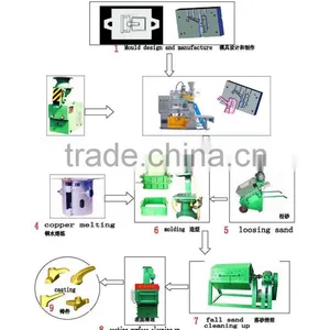 Sand Casting Gravity Casting Machinery for Bathroom Faucets thumbnail-1