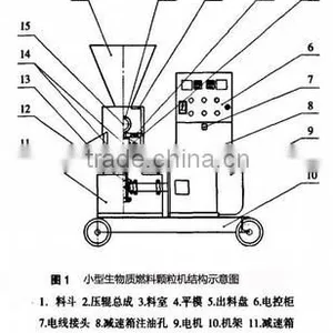High Output Better Price Pellet Making Mill for Live Stock Feed thumbnail-3