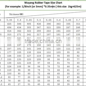 2016 High Tenacity Rubber Tape Elastic Measuring Tape Elastic Bands for Clothes in Quanzhou, China thumbnail-6