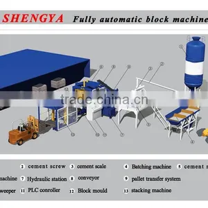 QT8-15 Hydraulic Fully Automatic Concrete Hollow Block Making Machine in Guangzhou thumbnail-5