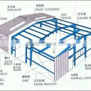 NEW Design Light Steel Fabrication Construction thumbnail-6