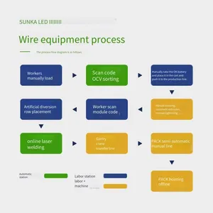 Non-standard Battery Pack Module Production Line, New Energy Automated Production Line, Electric Vehicle Energy Storage Assembly Line thumbnail-4