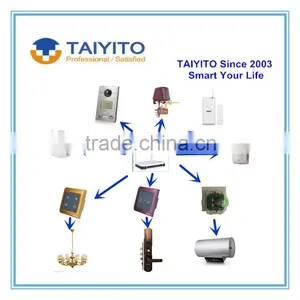 TAIYITO 2015 IOT Smart Things Wulian ZigBee Home Automation Smart Home Automation thumbnail-5