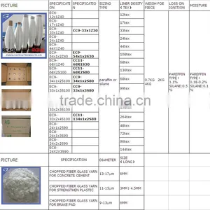 E-fiberglass Yarn for Sale,Twisted E-fiberglass Yarn thumbnail-4