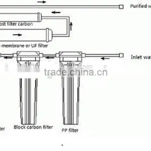 Newly Household 5 Stages Water Purification Machine thumbnail-4