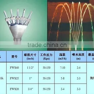 Stainless Steel Upright Water Fountain Jet Nozzles thumbnail-5