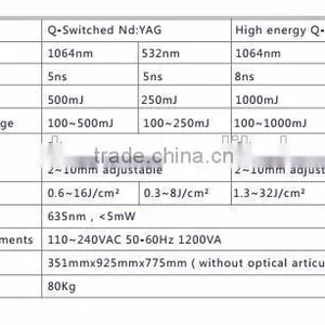 Q Switch ND YAG Laser For Colorized Tattoo Removal & 0.5HZ Pigmentation Removal/ Best Laser Tattoo Removal Machine Vascular Tumours Treatment thumbnail-5