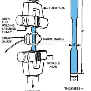 Peel Strength Tester thumbnail-3