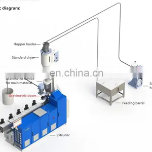 Wholesale High Quality 304 Stsainless Steel Double Color Volumetric Screw Doser Gravimetric Feeder thumbnail-2