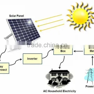 260W Poly Solarar Panel Sol System Largest Moon in the Solar System in China thumbnail-5