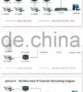 2015 New Products High Performance IP Transmission CCTV Camera thumbnail-6
