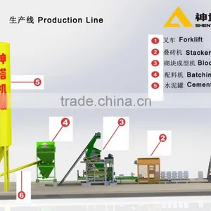 SHENTA Cement Block Production Line, Machinery for Small Industries thumbnail-1