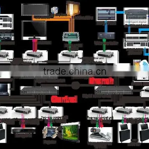 OEM/ODM Service, AV Solution Smart Home Automation System IP-based Distributed Controlling and Switching System thumbnail-2