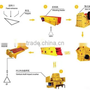 High Efficiency 120T/H Sand Making Production Line in China thumbnail-1