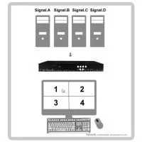 [ KP04A ] Quad-split Screen Roaming Mouse KVM Switch thumbnail-1