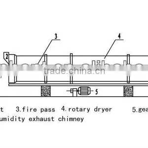 High Quality Rotary Dryer for Drying Sand/Stone/Metal thumbnail-1