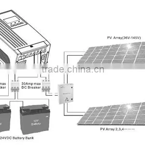 MPPT Solar Charge Controller PC1600 Series thumbnail-5