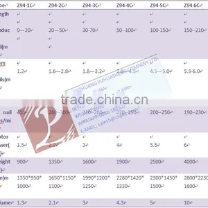 Low Price Wire Nail Making Machine Online Shopping thumbnail-6