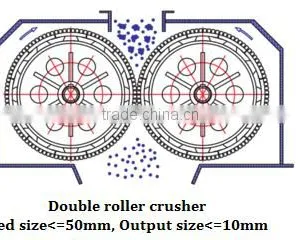 China New Energy Saving Jaw Crusher Mining Crusher/cement Making Equipment thumbnail-4