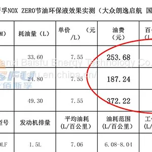 Baisifu oil saving and environmental protection liquid Improve  Engine power performance thumbnail-3