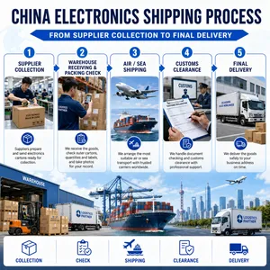 China Shipping Agent for Electronics and Consumer Goods thumbnail-5