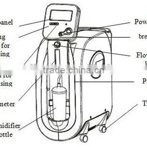 Hot Sale Portable Medical Oxygen Jet For Body Beauty and Health thumbnail-2