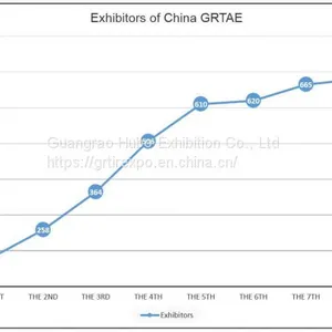 China Tire Expo,tire,china Tire thumbnail-1