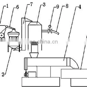 Corn Cob Bio Fertilizer Production Line thumbnail-2
