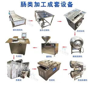 Sausage Processing Equipment ：Automatic Red Sausage Cooking Integrated Machine thumbnail-2