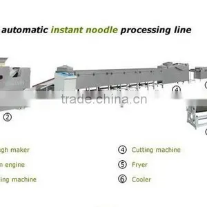 Instant Noodles Making Machine thumbnail-5