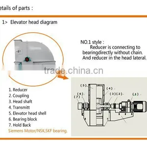 High Efficiency China Rice Mill Bucket Elevator thumbnail-3