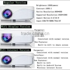 2016 Most Powerful New Model 1000 Lumens Mini HD LED Android Projector HX888 Portable Multimedia Home Theater for pc and Mobile thumbnail-6