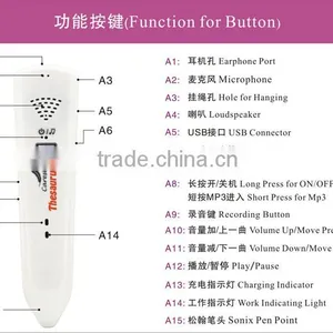 White Thesaurus Talking Pen for Adults Development and Production thumbnail-3