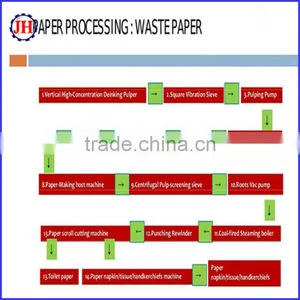 Toilet Paper Roll Machine thumbnail-5