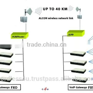 WG-2504 4-lines FXS SIP IP Gateway thumbnail-5