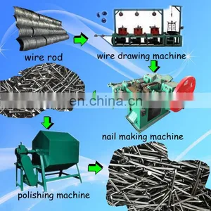 Threaded Nail Making Machine|Threaded Nail Maker Machine|Threaded Nail Processing Machine thumbnail-1