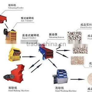 Sand Making Plant/mobile Sand Washing Plant thumbnail-4