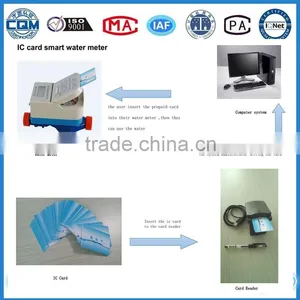 Household Water Meter,prepaid Water Meter,ic ic Card Water Meter thumbnail-6